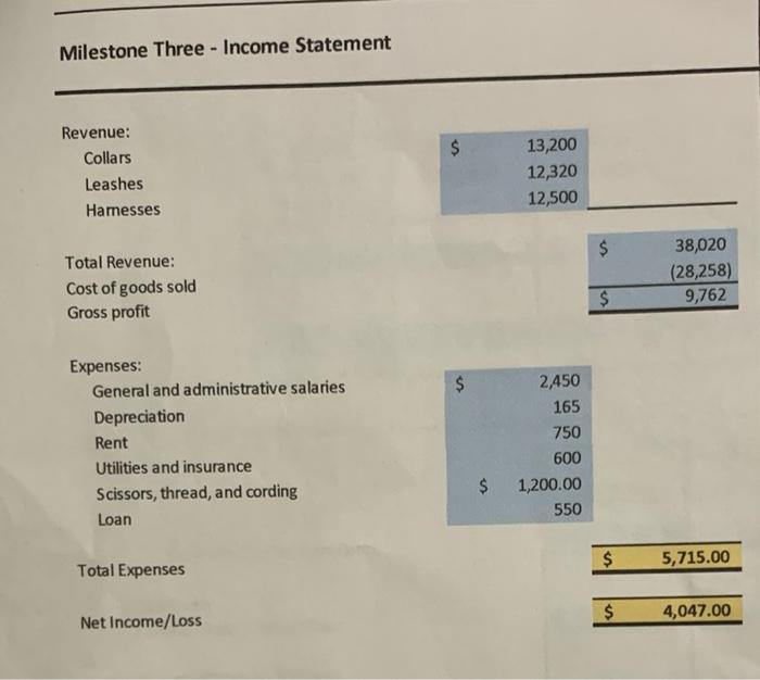 Solved ACC 202 Milestone Three Actual Costs and Revenue