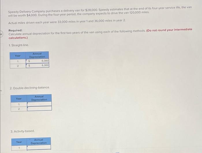 Solved Speedy Delivery Company purchases a delivery van for