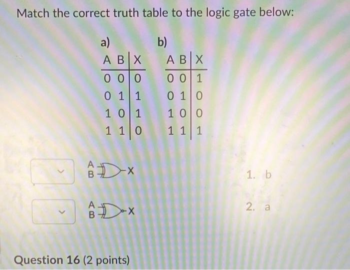 Solved A not functions output is high when the input is low. | Chegg.com