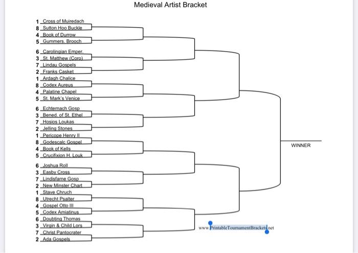 Medieval Artist Bracket | Chegg.com