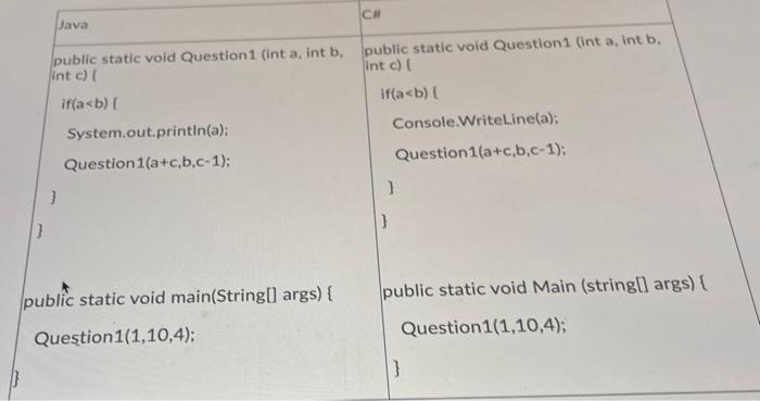 Solved С Java public static void Question 1 (int a, int b, | Chegg.com