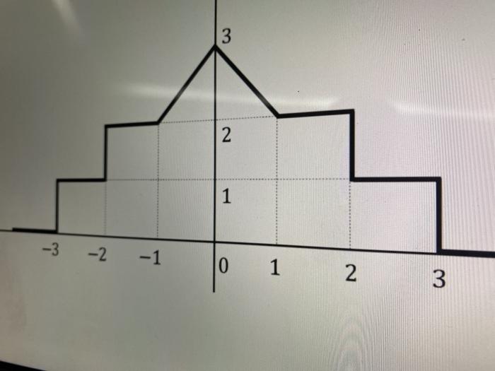 Solved 3 2 1 -3 -2 -1 0 1 2 3 3 2 1 -3 -2 -1 10 1 2 3 3 3. | Chegg.com