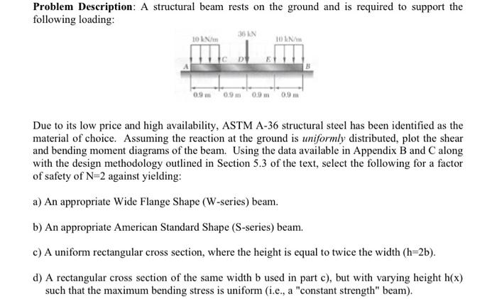 Solved Problem Description: A structural beam rests on the | Chegg.com