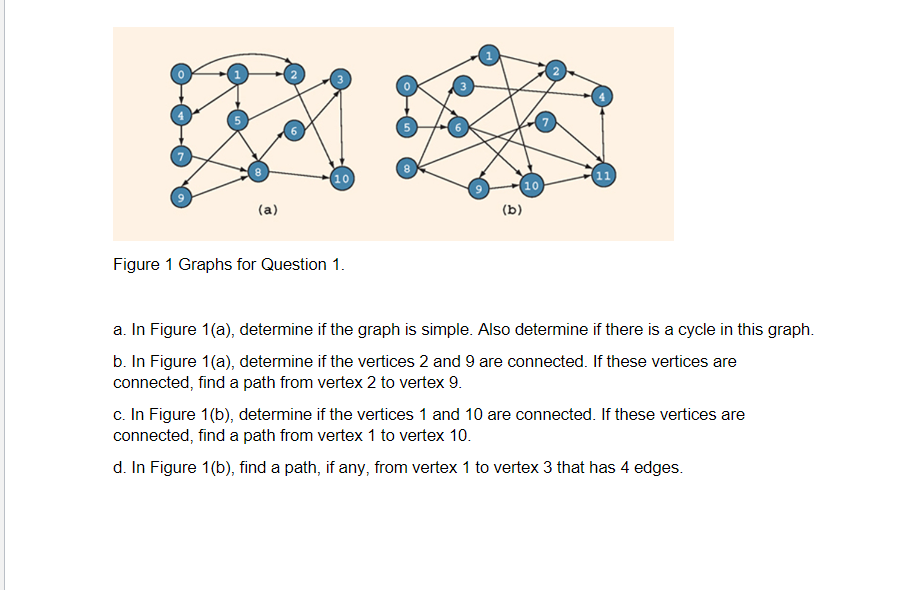 Figure 1 ﻿Graphs for Question 1.a. ﻿In Figure 1(a), | Chegg.com