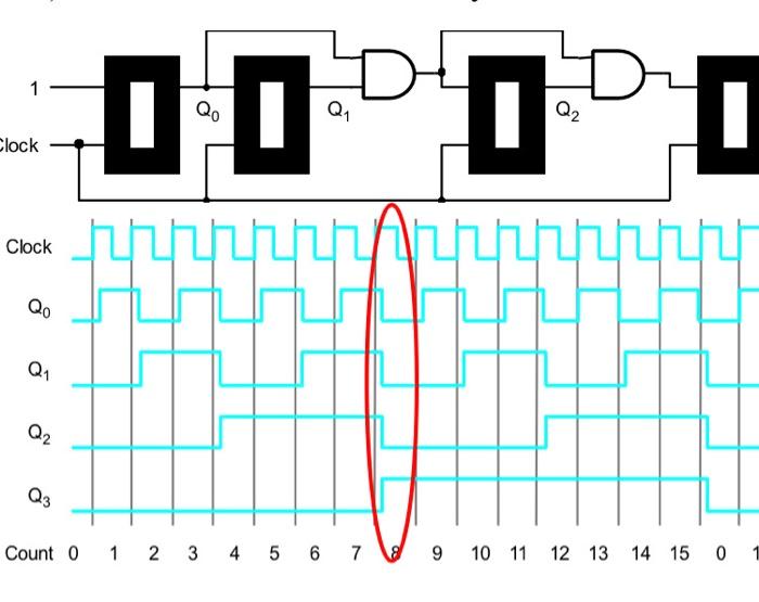 Solved Referring to the 4-bit synchronous up-counter in | Chegg.com