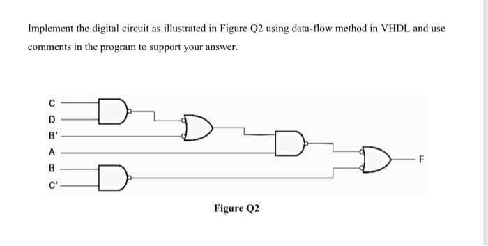 Solved Implement the digital circuit as illustrated in | Chegg.com