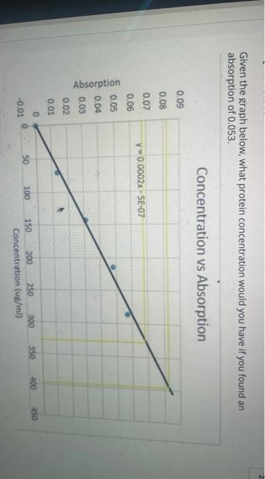 Solved How does Sephadex column chromatography work? Why | Chegg.com