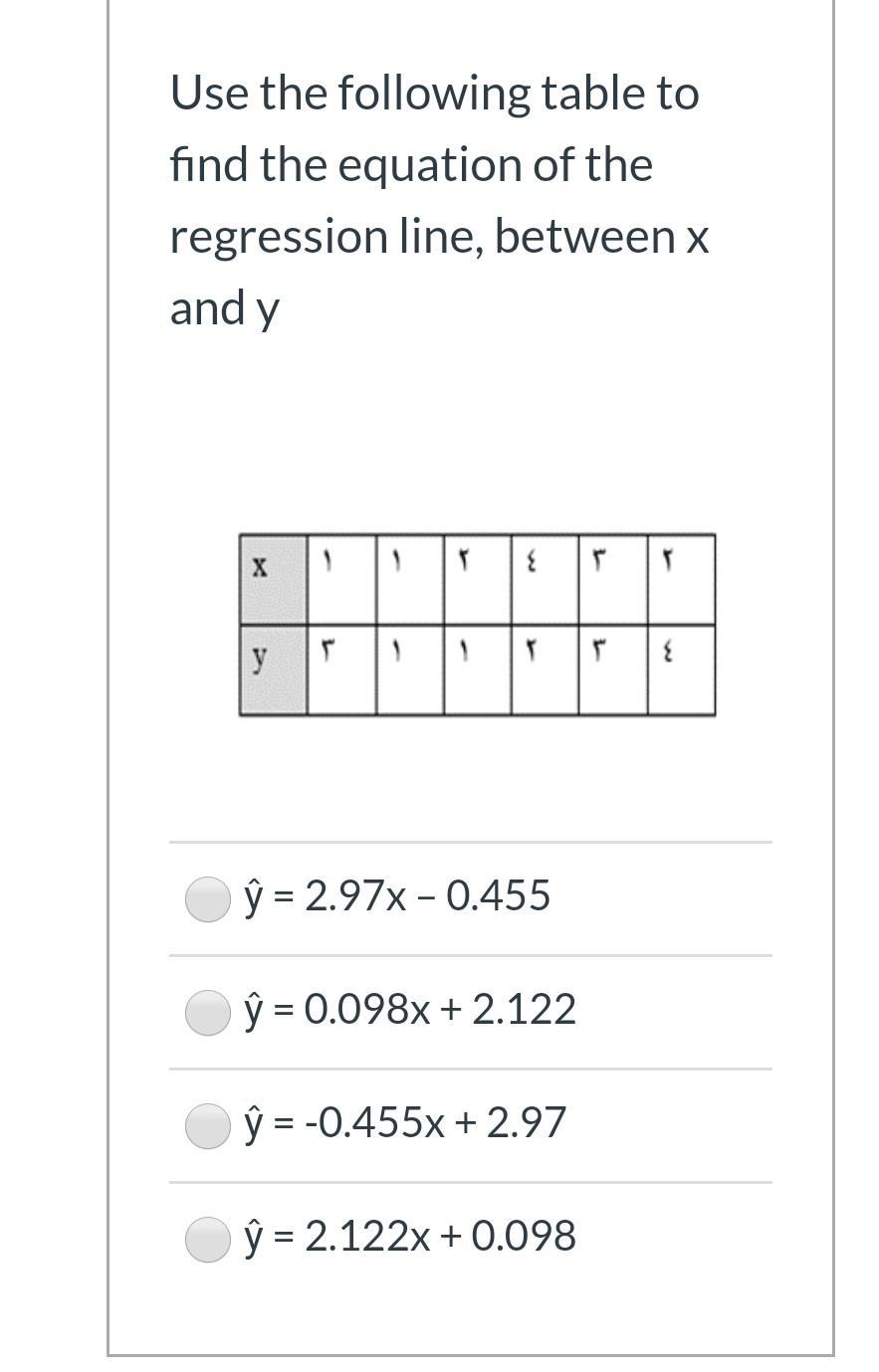 Solved Suppose you could take all samples of size 77 from a | Chegg.com