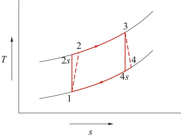 Solved: Chapter 9 Problem 70p Solution 