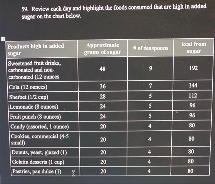 Solved 59. Review each day and highlight the foods consumed