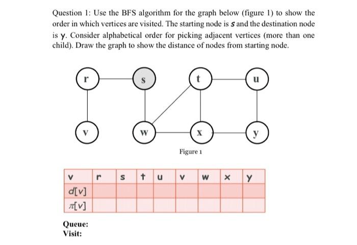 Solved Question 1: Use the BFS algorithm for the graph below | Chegg.com