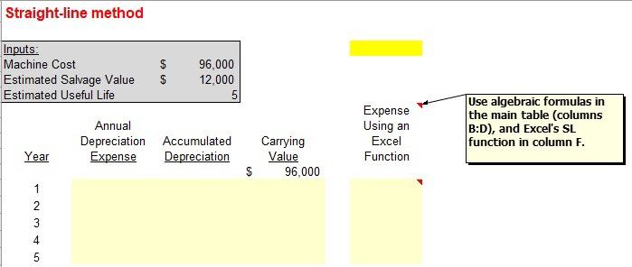Solved Straight-line method Inputs: Machine Cost Estimated | Chegg.com