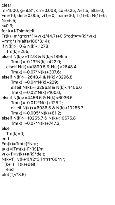 clear m=1500; g=9.81; crr=0.008; cd=0.25; A=1.5; alfa=0; Fm=10; delt=0.005; v(1)=0; Tsim=30; T(1)=0; N(1)=0; Nr=5.5; r=0.3; f