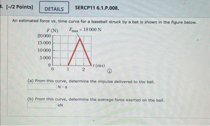 Solved An estimated force vs. time curve for a baseball | Chegg.com