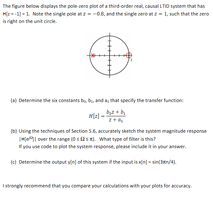 Solved The figure below displays the pole-zero plot of ﻿a | Chegg.com