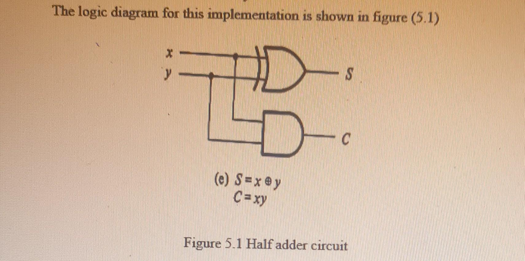 Solved The Logic Diagram For This Implementation Is Shown In | Chegg.com