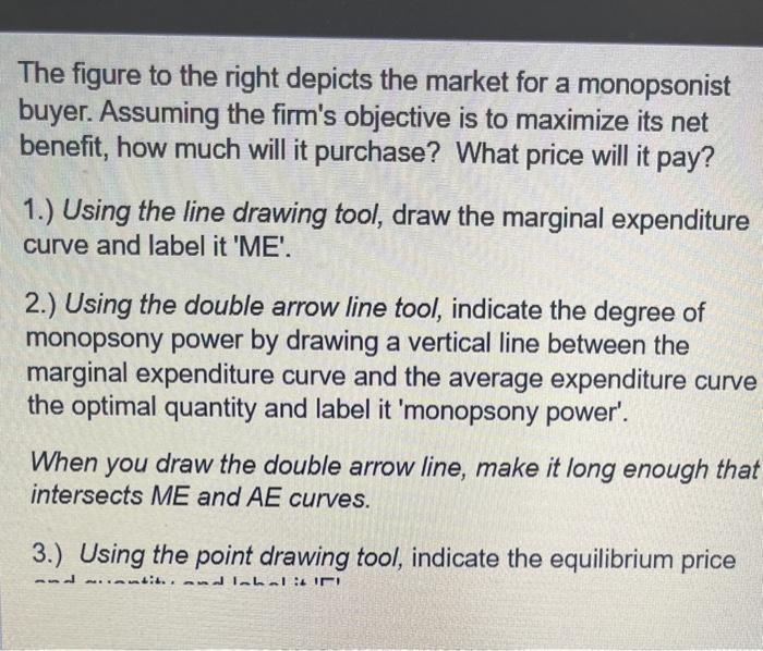 Solved The figure to the right depicts the market for a | Chegg.com