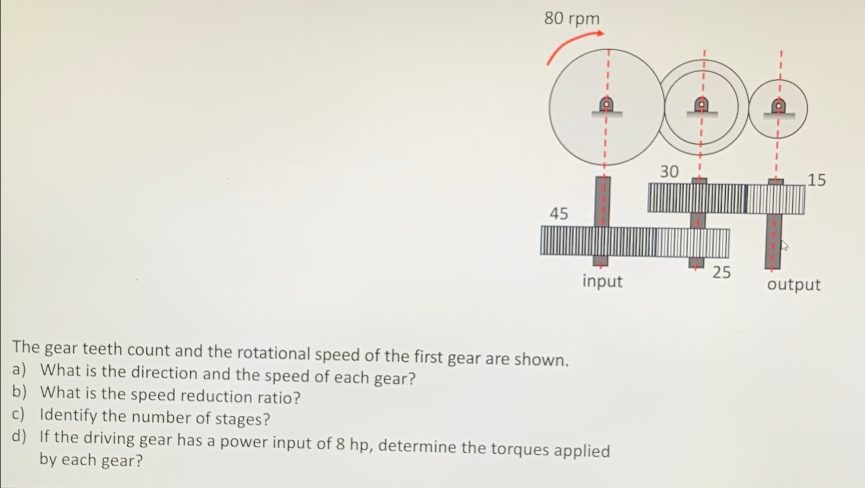 Solved The gear teeth count and the rotational speed of the | Chegg.com