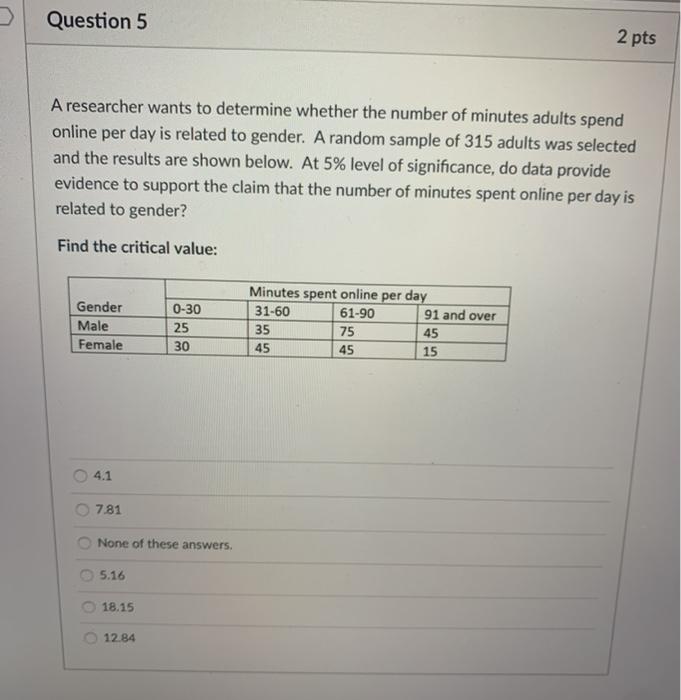 Solved Question 5 2 pts A researcher wants to determine | Chegg.com