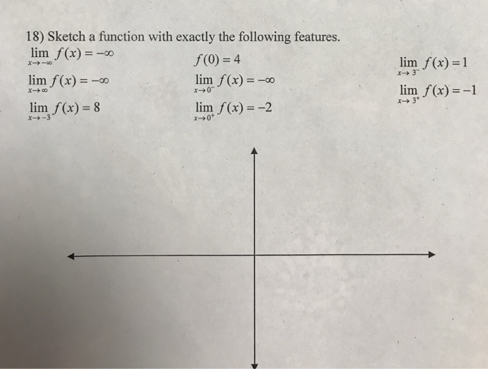 Solved 18) Sketch a function with exactly the following | Chegg.com