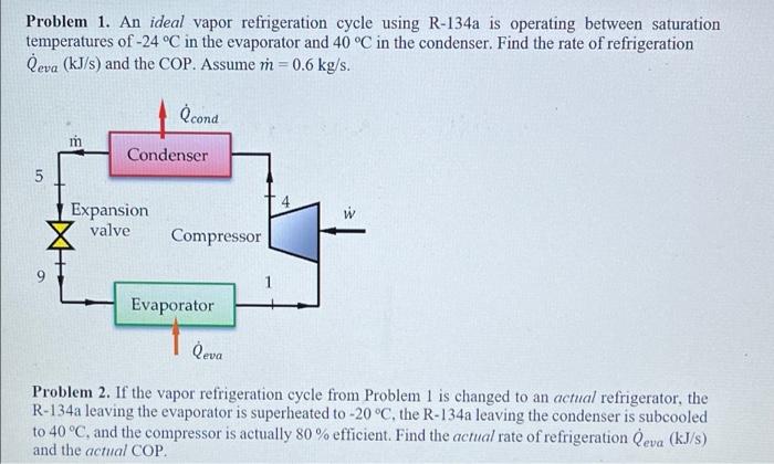 Solved Problem 1. An ideal vapor refrigeration cycle using | Chegg.com