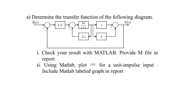 Solved a) Determine the transfer function of the following | Chegg.com