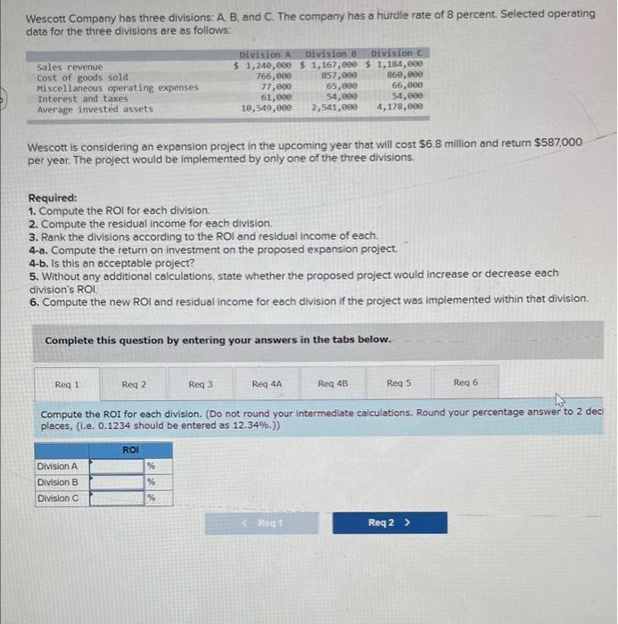 Solved Wescott Company Has Three Divisions: A, B, And C. The | Chegg.com