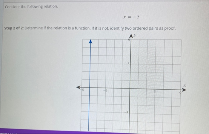 Solved Consider The Following Relation. X = -5 Step 2 Of 2: | Chegg.com