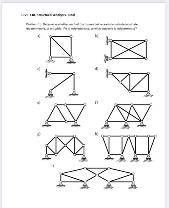 Solved Problem 1b. Determine whether each of the trusses | Chegg.com