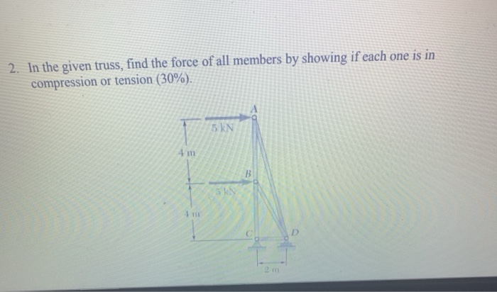 Solved 2. In the given truss, find the force of all members | Chegg.com