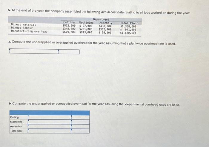 Solved b. Determine the amount of manufacturing overhead | Chegg.com