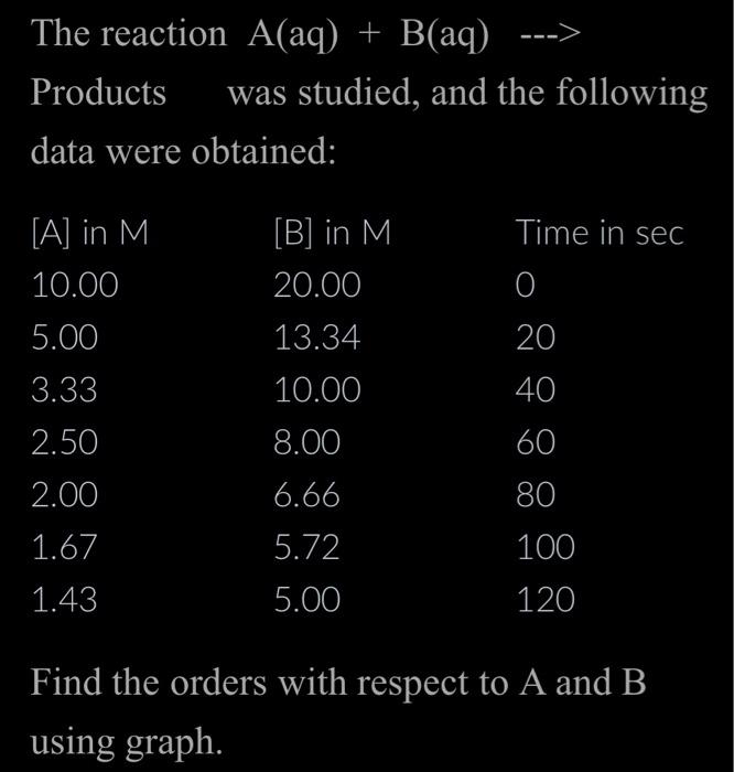 solved-the-reaction-a-aq-b-aq-products-was-studied-and-chegg