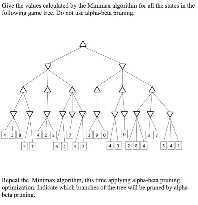 Solved Give The Values Calculated By The Minimax Algorithm | Chegg.com