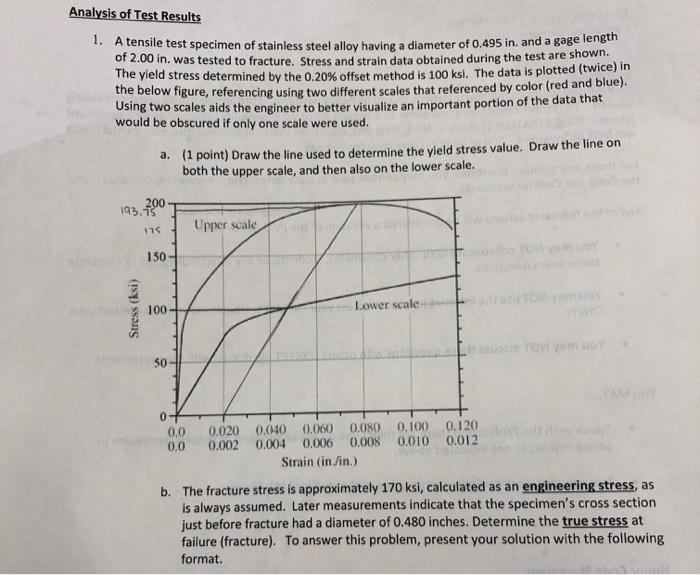 Solved Analysis of Test Results A tensile test specimen of | Chegg.com