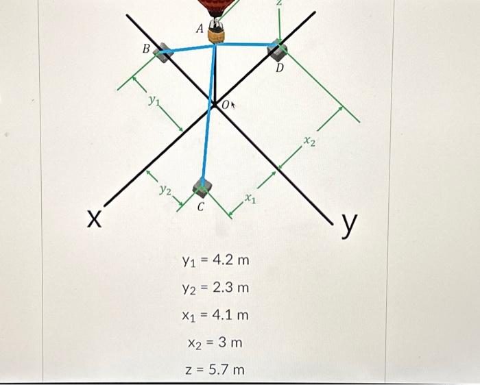 \( \begin{array}{c}y_{1}=4.2 m \\ y_{2}=2.3 m \\ x_{1}=4.1 m \\ x_{2}=3 m \\ z=5.7 m\end{array} \)