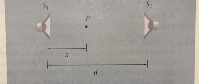 Solved Two point sources S1 and S2 separated by a distance d | Chegg.com