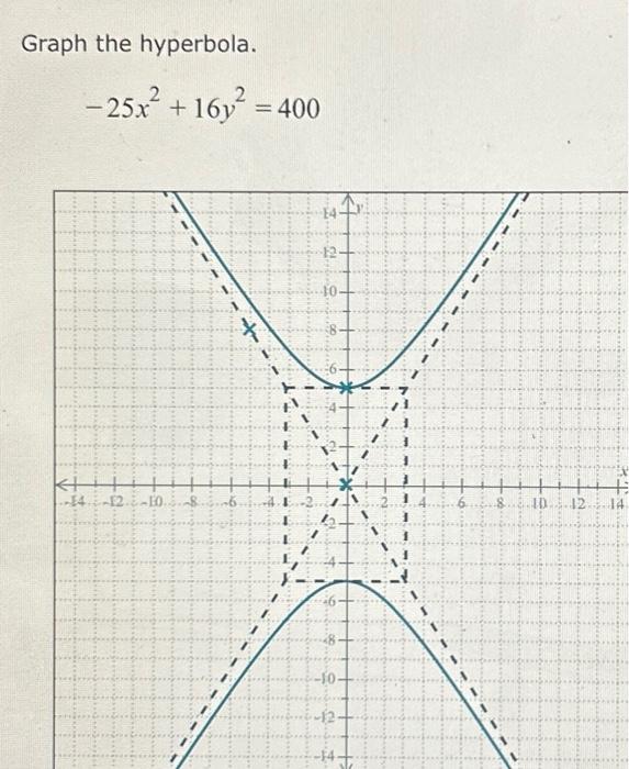 graph the hyperbola x 2 4 y 2 1 1