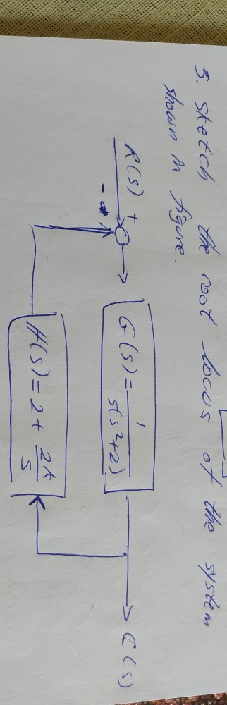 Solved automatic control systems root locus analysis and | Chegg.com