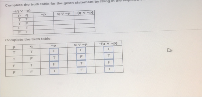 Solved Complete the truth table for the given statement by | Chegg.com