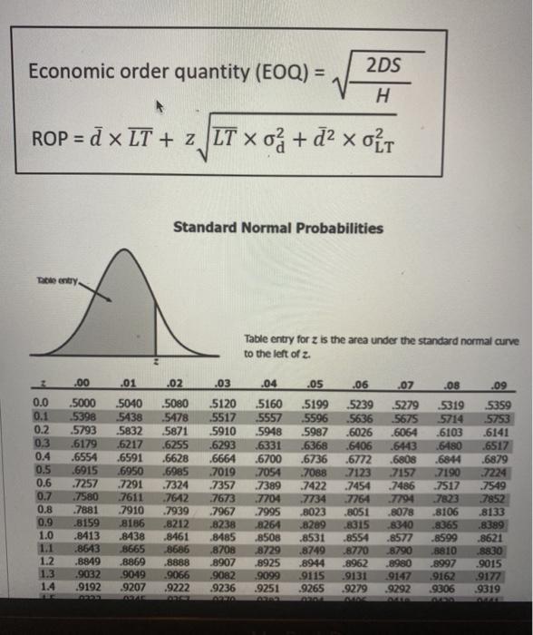 Solved 2DS Economic order quantity (EOQ) = 7 H ROP = d * LT | Chegg.com