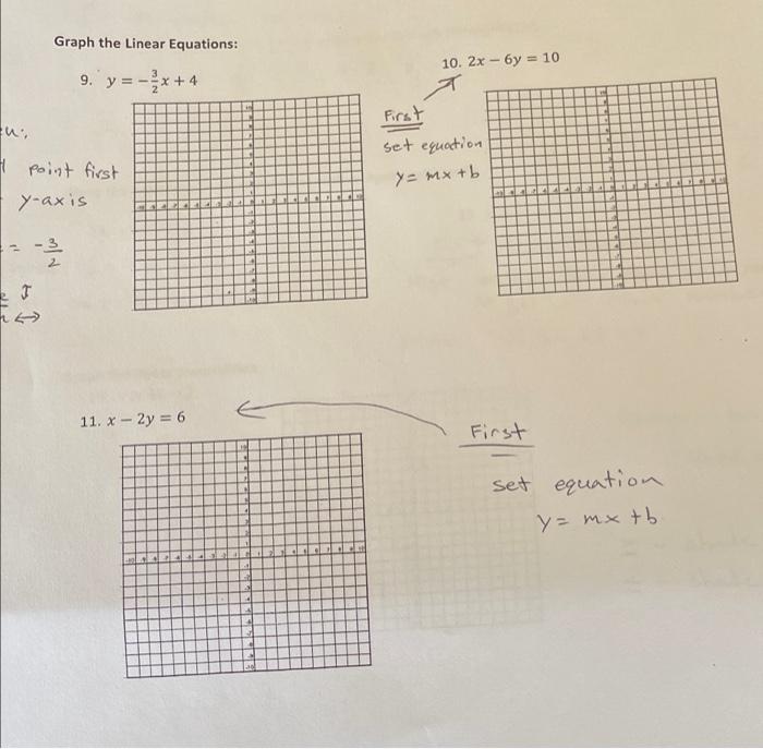 Solved Graph the Linear Equations: 10. 2x -6y = 10 9. y = -x | Chegg.com