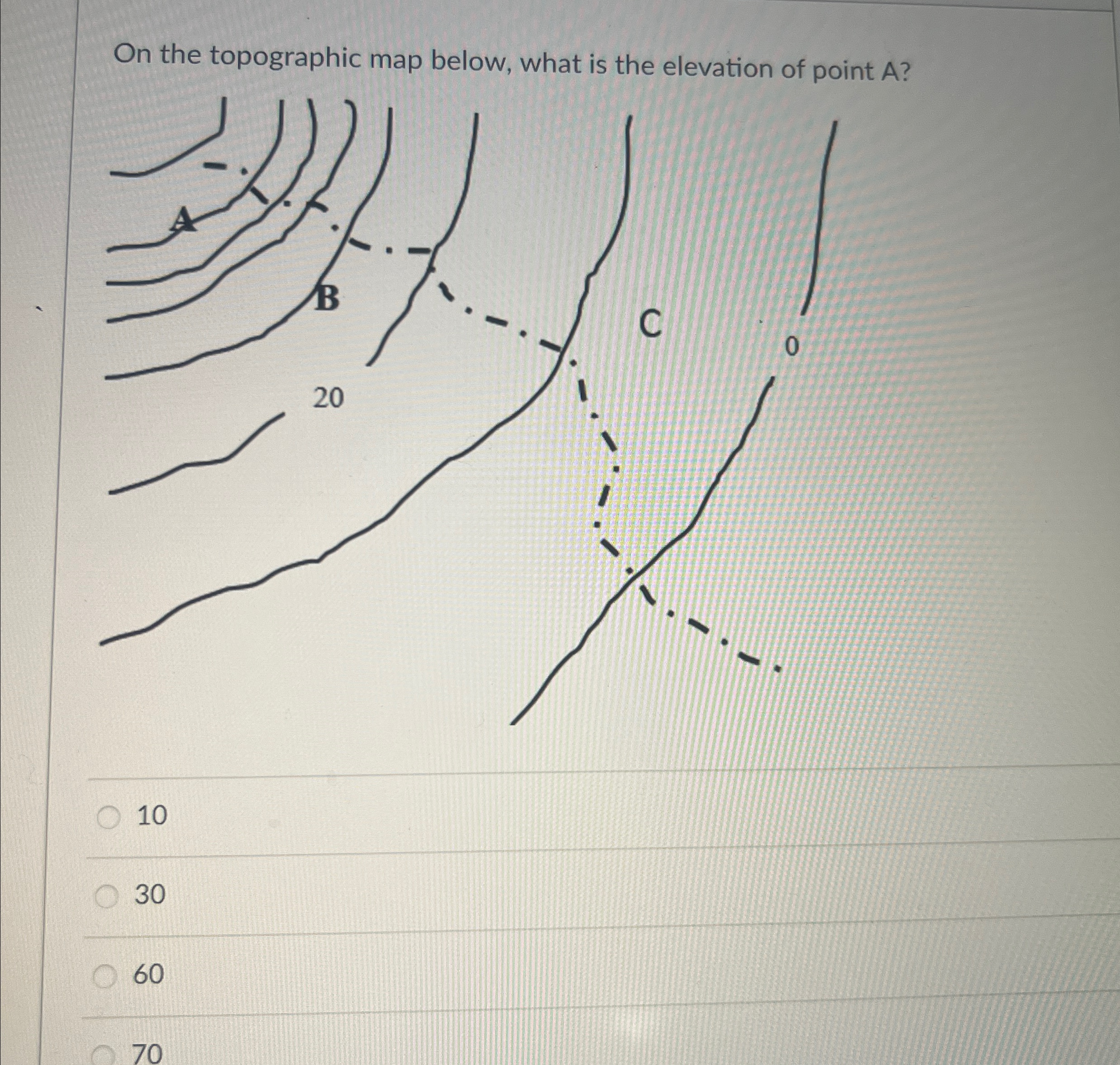Solved On the topographic map below, what is the elevation | Chegg.com
