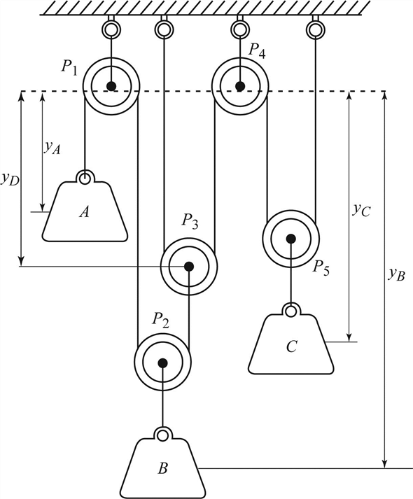 Solved: Block A Starts From Rest At T = 0 And Moves Downward With ...