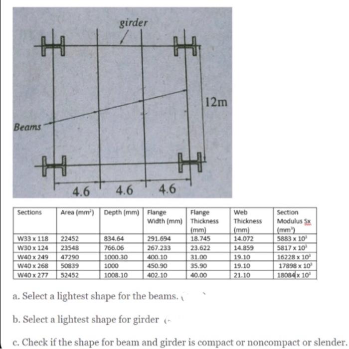 Solved The figure shows the arrangement of beams and girders | Chegg.com