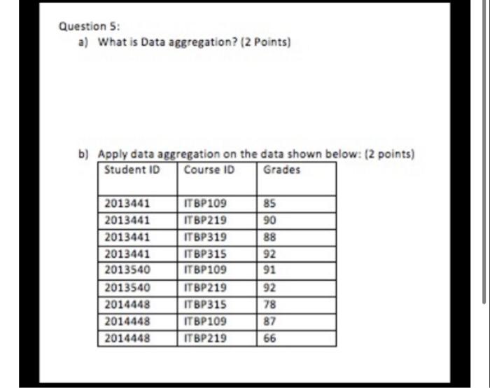 Solved Question 5: a) What is Data aggregation? (2 points) | Chegg.com