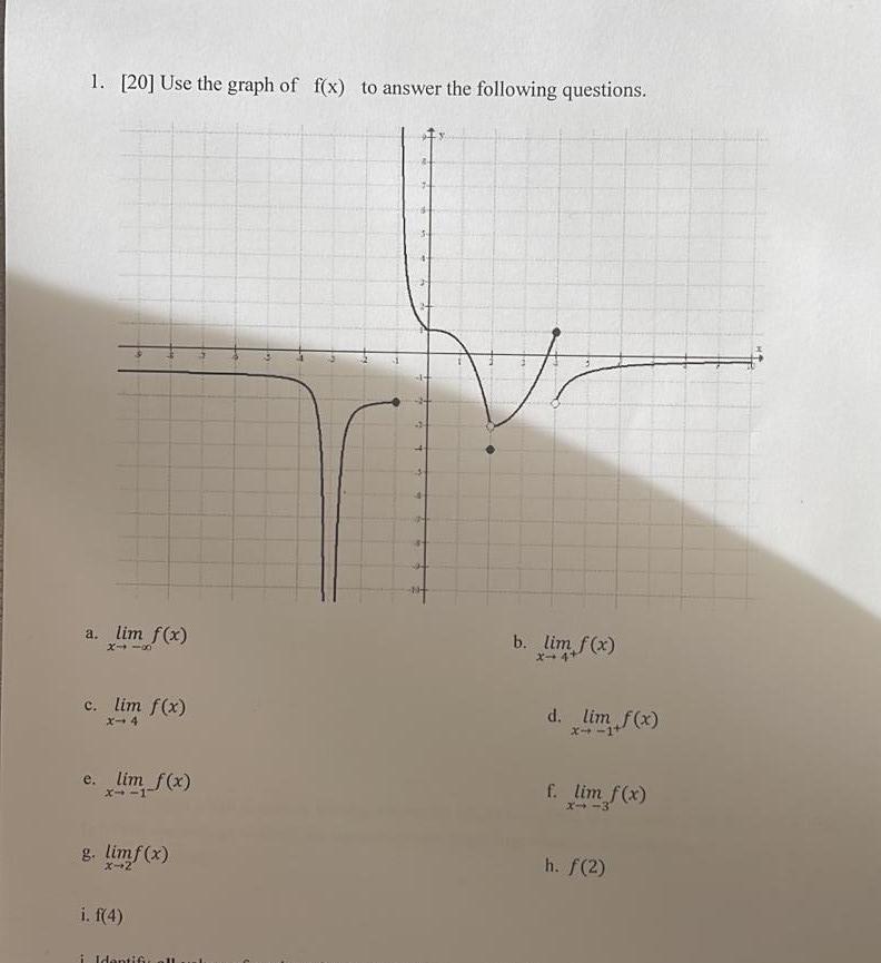 Solved 1. [20] Use the graph of f(x) to answer the following | Chegg.com