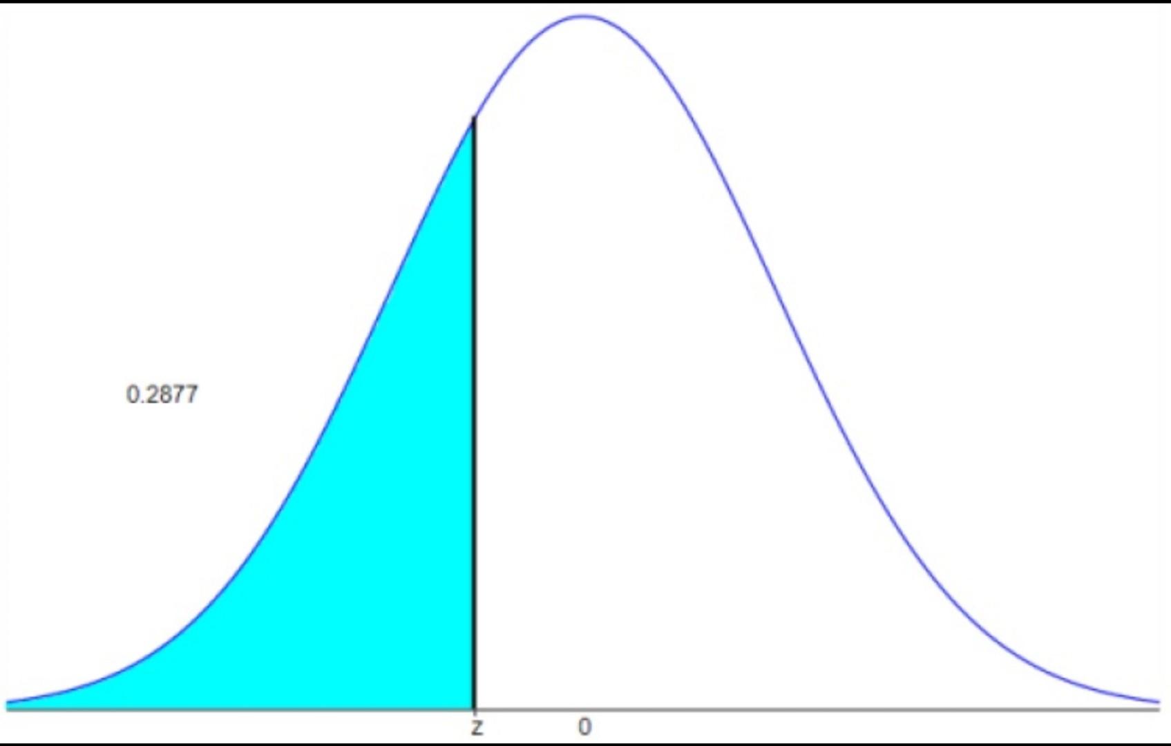 solved-find-the-indicated-z-score-the-graph-depicts-the-chegg