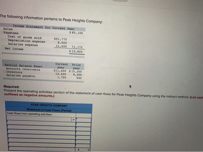 Solved The following information pertains to Peak Heights