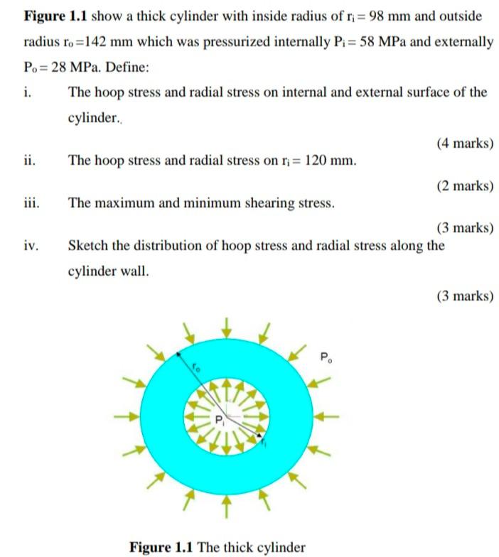 Solved Figure 1.1 show a thick cylinder with inside radius | Chegg.com