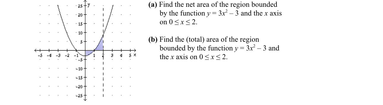 Solved (a) ﻿Find the net area of the region bounded by the | Chegg.com